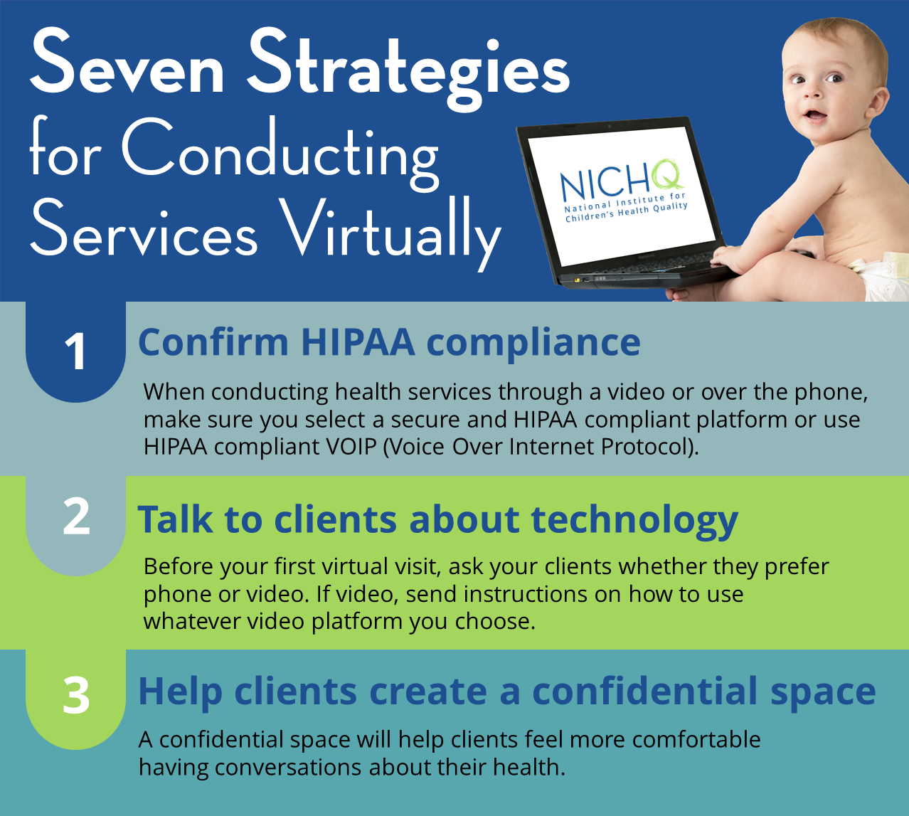 Virtual Services Infographic