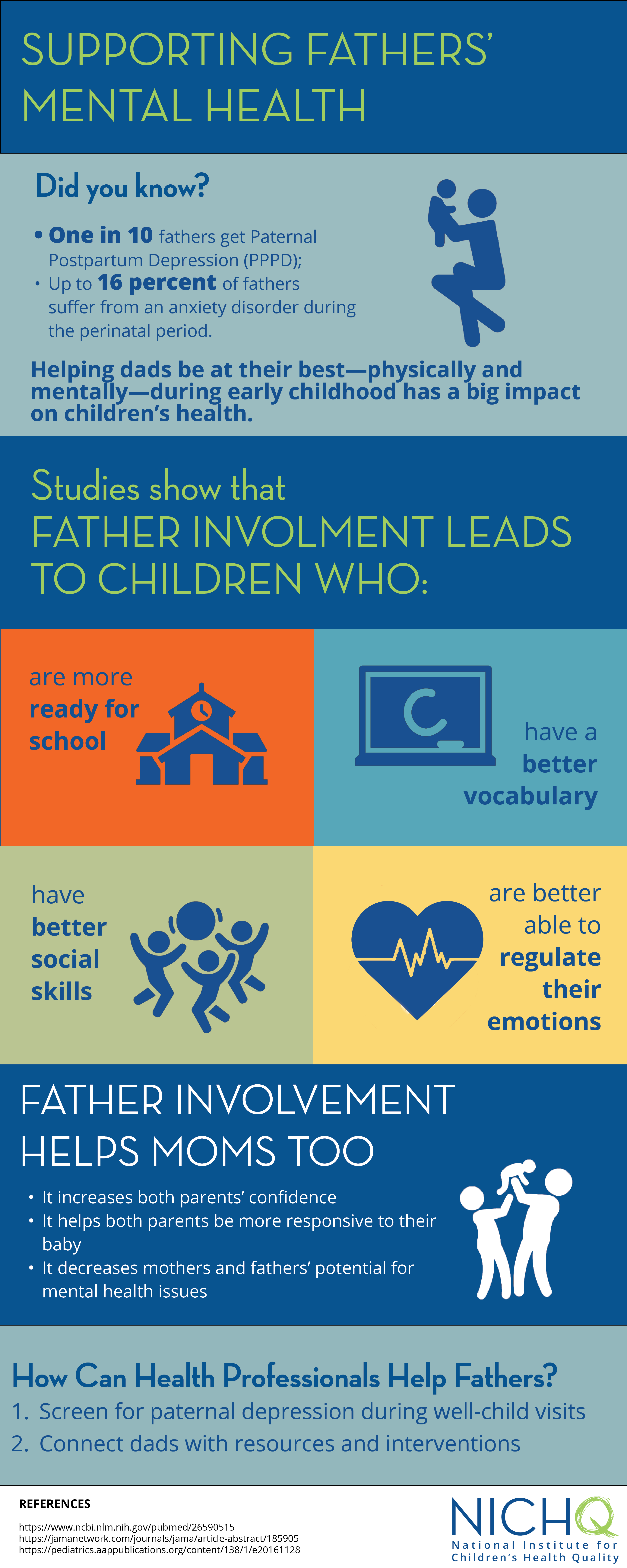 Fathers and Mental Health Infographic