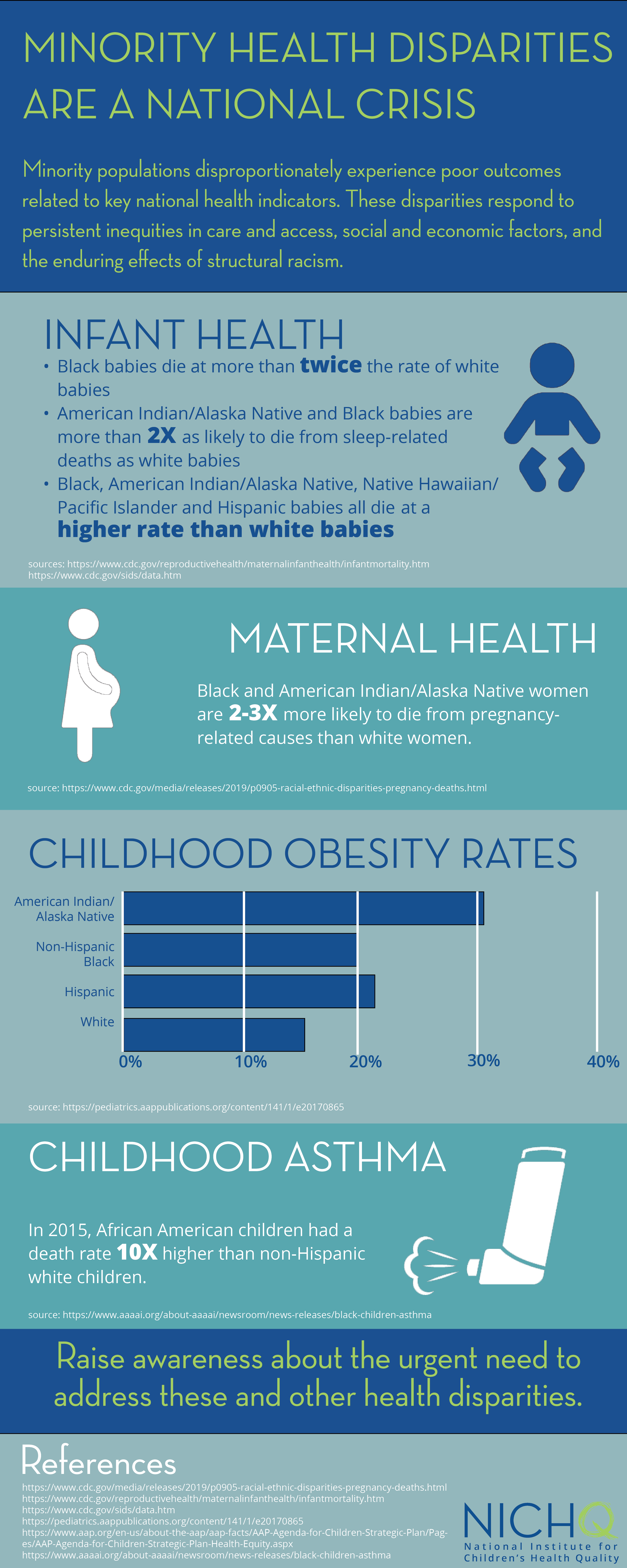 NMHM Infographic