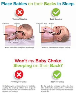 Safe sleep diagram