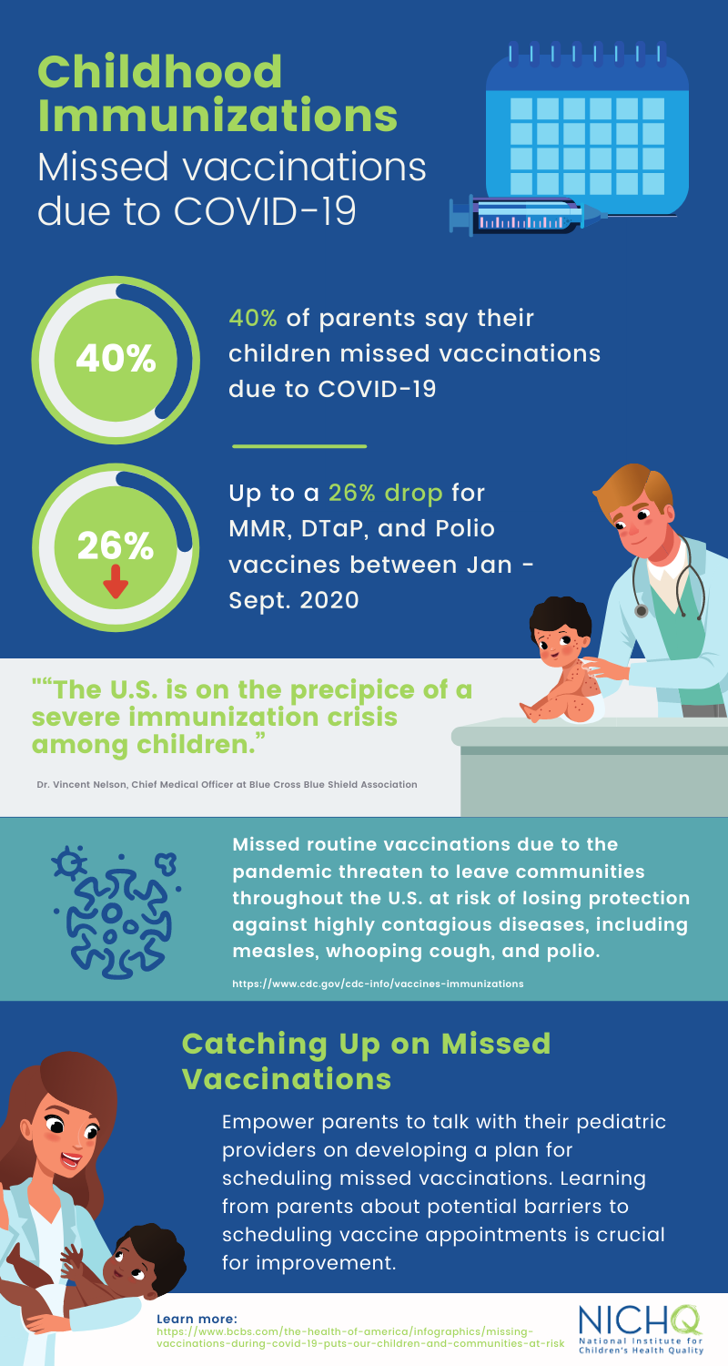 Vaccination Infographic